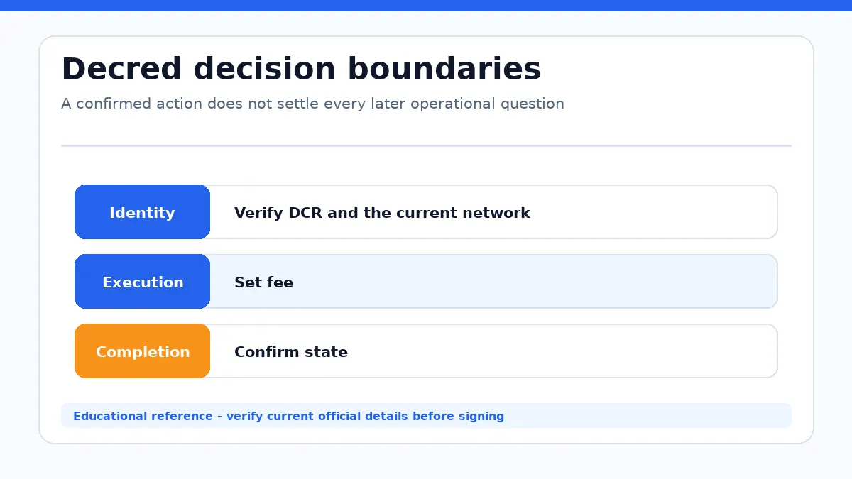 Decred decision diagram separating identity, execution and completion checks