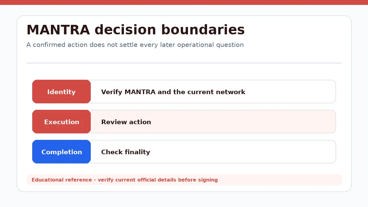 MANTRA decision diagram separating identity, execution and completion checks