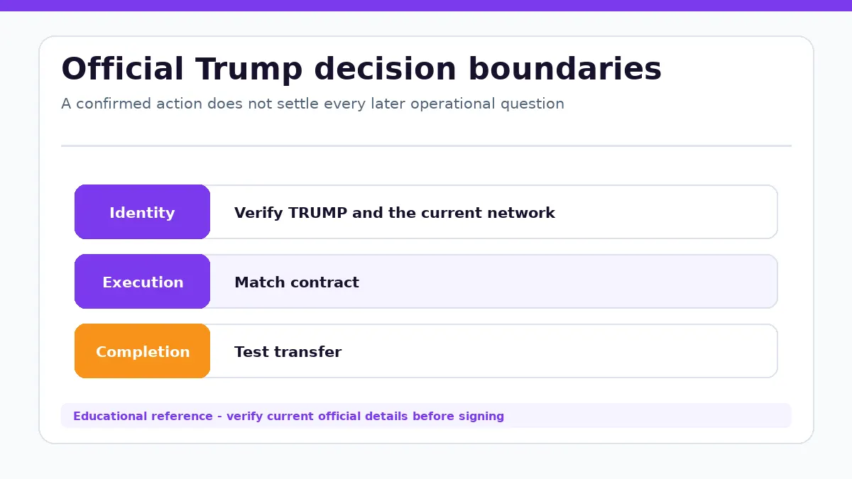 Official Trump decision diagram separating identity, execution and completion checks