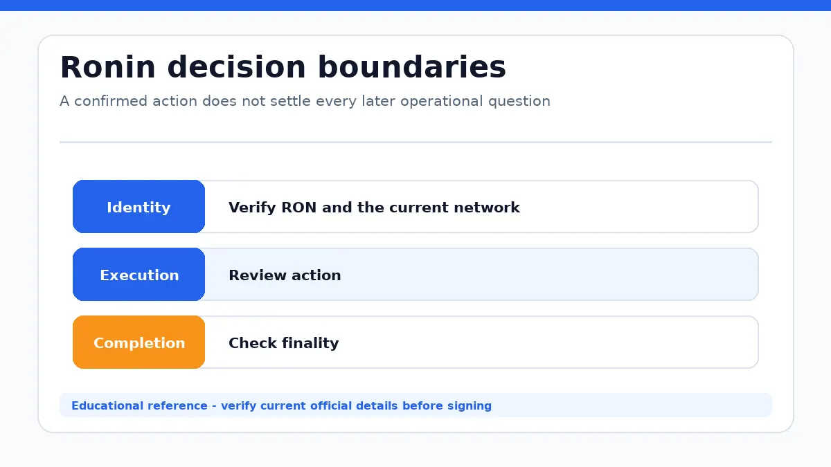 Ronin decision diagram separating identity, execution and completion checks