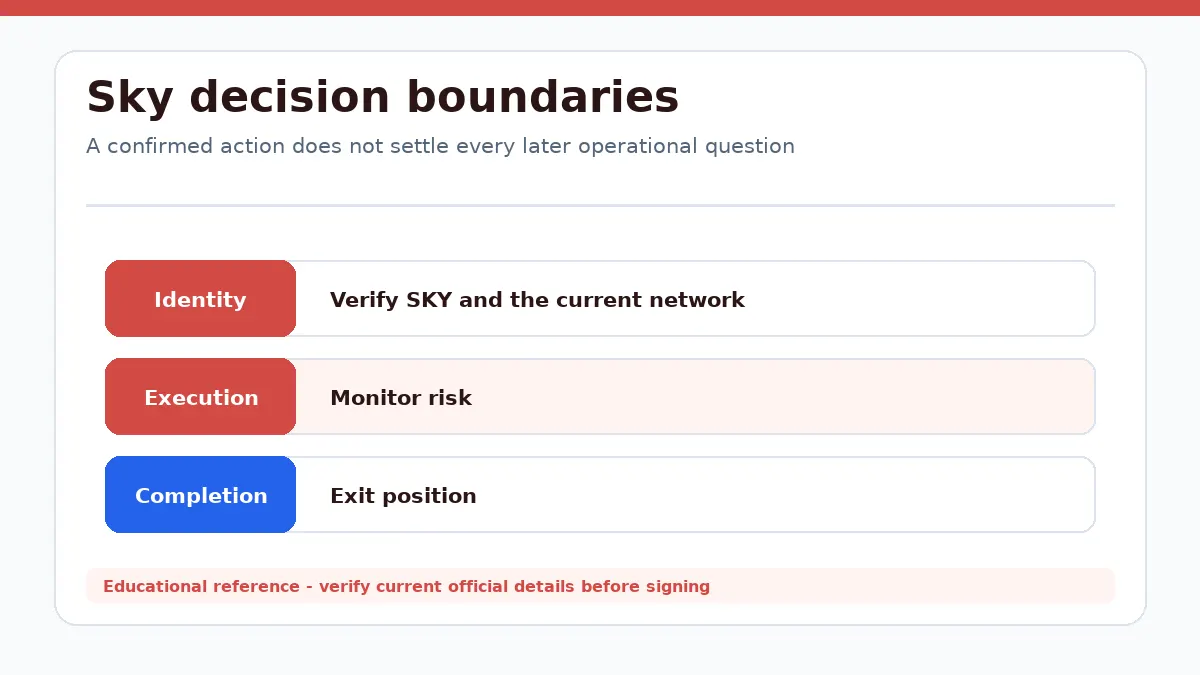 Sky decision diagram separating identity, execution and completion checks